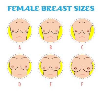 breast implant profile