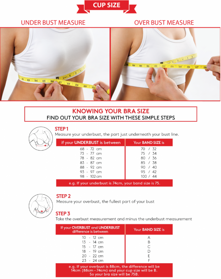 Breast Implants Cc’s And Bra Cup Sizes Guide | Breast Augmentation 101