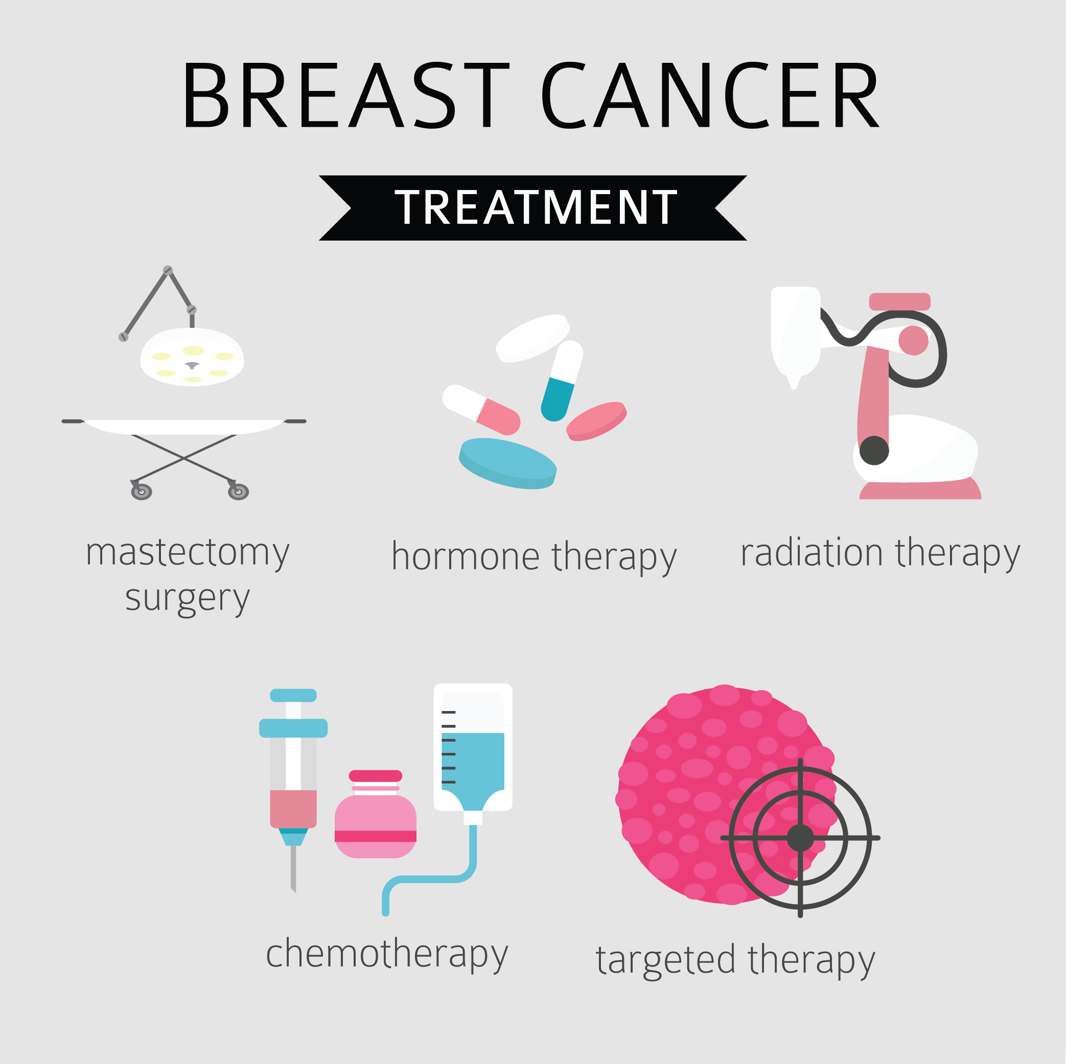 breast cancer treatments.