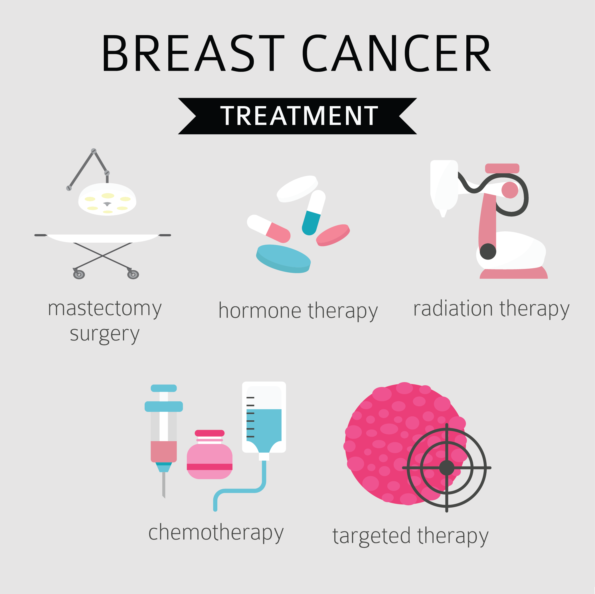 Breast Cancer Treatments Breast Augmentation 101